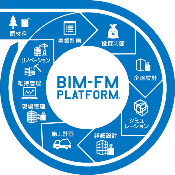 BIM-FM PLATFORM図